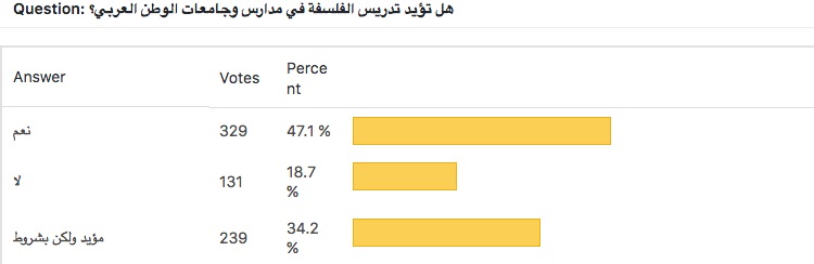 نتائج الاستفتاء (يناير/ كانون الثاني- منتصف فبراير/ شباط 2018)