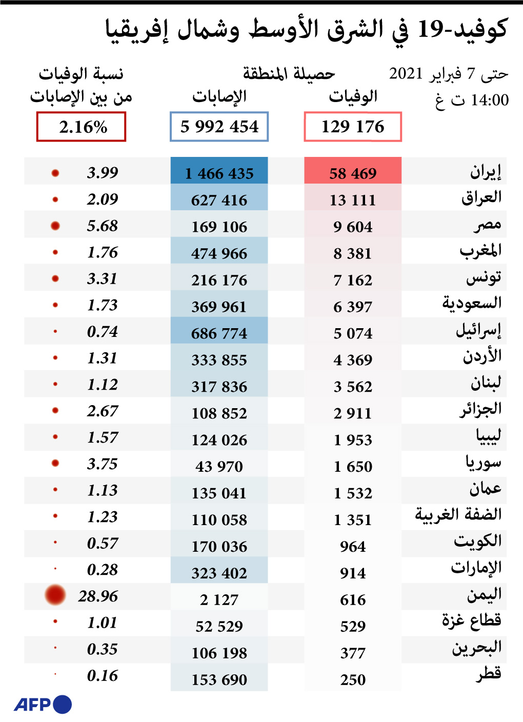 فيروس كورونا في منطقة الشرق الأوسط وشمال أفريقيا