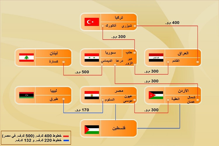 مخطط الربط الكهربائي الثماني