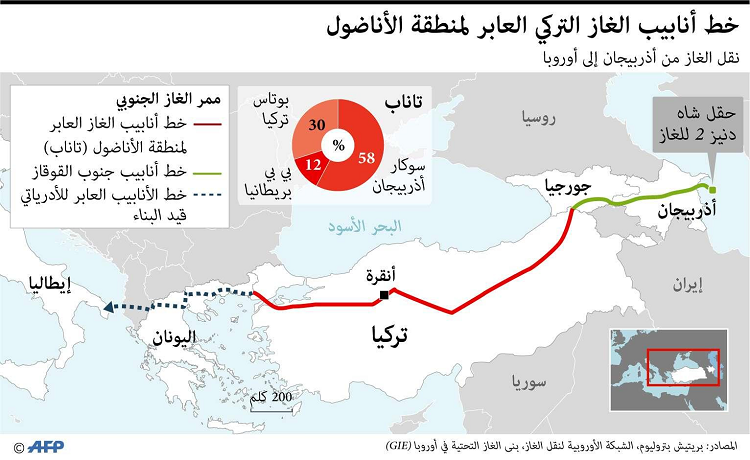 خط "تاناب" (باللون الأحمر)... يعبر تركيا باتجاه أوروبا